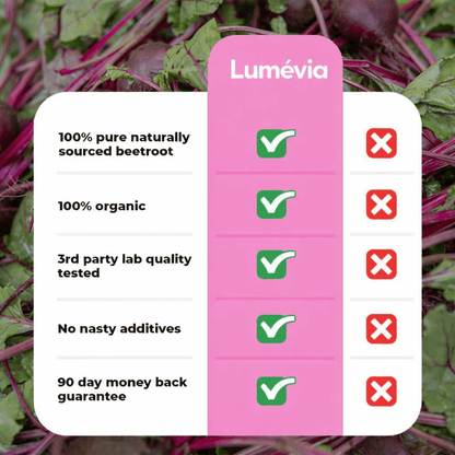 Lumévia Organic Beetroot Capsules - Lumévia